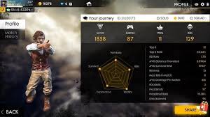 10 Cara Meningkatkan Win Rate di Free Fire