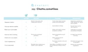 perbandingan chatbot terbaik